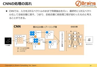 Copyright (c) Brains Consulting, Inc. Japan
CNNの処理の流れ
24
 CNNでは、入力を2次元ベクトルのままで特徴抽出を行い、最終的に1次元ベクト
ル化して全結合層に渡す。つまり、全結合層に前処理工程が加わったものと考え
ることができる。
CNN
…
…
……
…
…
…
…
…
…
一
次
元
ベ
ク
ト
ル
に
変
換
…
…
…
全結合層畳み込み層＋プーリング層
𝑾 𝟏
𝑾：フィルタの係数
𝒙 ：インプット
𝜽 ：バイアス
𝑾 𝟐
ぶ
出力テキスト
入力画像
 