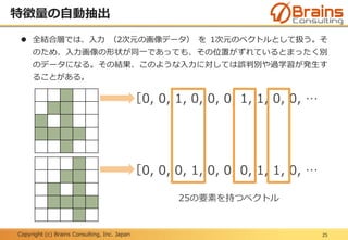 Copyright (c) Brains Consulting, Inc. Japan
特徴量の自動抽出
25
 全結合層では、入力 （2次元の画像データ） を 1次元のベクトルとして扱う。そ
のため、入力画像の形状が同一であっても、その位置がずれているとまったく別
のデータになる。その結果、このような入力に対しては誤判別や過学習が発生す
ることがある。
［0, 0, 1, 0, 0, 0, 1, 1, 0, 0, …
［0, 0, 0, 1, 0, 0, 0, 1, 1, 0, …
25の要素を持つベクトル
 