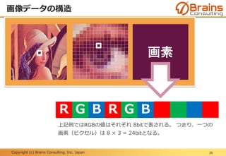 Copyright (c) Brains Consulting, Inc. Japan
画像データの構造
26
画素
R G B R G B
上記例ではRGBの値はそれぞれ 8bitで表される。 つまり、一つの
画素（ピクセル）は 8 × 3 = 24bitとなる。
 