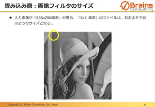 Copyright (c) Brains Consulting, Inc. Japan
畳み込み層：画像フィルタのサイズ
36
 入力画像が「256x256画素」の場合、「3x3 画素」のファイルは、おおよそ下記
のようなサイズとなる 。
 