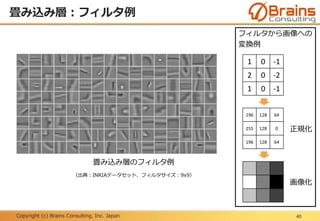 Copyright (c) Brains Consulting, Inc. Japan
畳み込み層：フィルタ例
40
畳み込み層のフィルタ例
（出典：INRIAデータセット、フィルタサイズ：9x9）
1 0 -1
2 0 -2
1 0 -1
196 128 64
255 128 0
196 128 64
フィルタから画像への
変換例
画像化
正規化
 