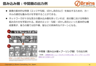 Copyright (c) Brains Consulting, Inc. Japan
 画像の基本的な特徴（エッジや勾配、ぼかし具合など）を抽出するための、カー
ネルの適切な重み付けを学習することができる。
 ネットワークが十分な深さの畳み込み層を持っていれば、前の層における特徴の
組み合わせを学習される。前述のエッジ・勾配・ぼかし具合といった基本的な構
成要素が、後ろの層では目や鼻、髪などの具体的なパターンとなる。
畳み込み層：中間層の出力例
41
中間層（畳み込み層＋プーリング層）での出力例
（引用：【連載第1回】ニューラルネットの歩んだ道、ディープラーニングの
登場で全てが変わった）
 