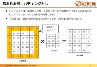 Copyright (c) Brains Consulting, Inc. Japan
畳み込み層：パディングとは
44
 パディングとは、画像の「ふち」を拡張して、出力画像のサイズが入力画像と同
じサイズになるようにするための処理である。
 下記例では、最も一般的であるゼロパディング（zero-padding）を示す。
0 0 0 0 0 0 0
0 81 80 74 75 112 0
0 85 77 66 99 151 0
0 77 78 76 107 162 0
0 70 72 81 151 166 0
0 73 73 107 166 170 0
0 0 0 0 0 0 0
35 51 51 64 48
53 77 81 102 78
51 75 89 117 92
49 78 101 131 102
32 52 72 93 72
1/9 1/9 1/9
1/9 1/9 1/9
1/9 1/9 1/9
× =
入力画像
出力画像
フィルタ
拡張部分
（オレンジ）
 