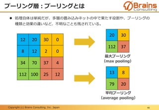 Copyright (c) Brains Consulting, Inc. Japan
プーリング層：プーリングとは
46
12 20 30 0
8 12 2 0
34 70 37 4
112 100 25 12
20 30
112 37
13 8
79 20
最大プーリング
（max pooling）
平均プーリング
（average pooling）
 処理自体は単純だが、多層の畳み込みネットの中で果たす役割や、プーリングの
種類と効果の違いなど、不明なことも残されている。
 