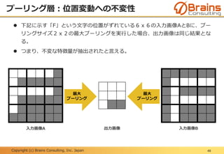Copyright (c) Brains Consulting, Inc. Japan
プーリング層：位置変動への不変性
48
 下記に示す「F」という文字の位置がずれている６ｘ６の入力画像AとBに、プー
リングサイズ２ｘ２の最大プーリングを実行した場合、出力画像は同じ結果とな
る。
 つまり、不変な特徴量が抽出されたと言える。
入力画像A 入力画像B出力画像
最大
プーリング
最大
プーリング
 