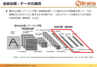 Copyright (c) Brains Consulting, Inc. Japan
全結合層：データの識別
49
 畳み込み層＋プーリング層（特徴抽出部）にて抽出された特徴量を使って、その
画像がどのカテゴリに属するかを判断する、つまりパターン分類を行うのが後半
の全結合層（識別部）となる。
（引用：Y. LeCun, et.al. “Gradient-based Learning Applied to Document Recognition”, Proc. of The IEEE, 1998.）
畳み込み層＋プーリング層
（特徴抽出部）
全結合層（識別部）
 