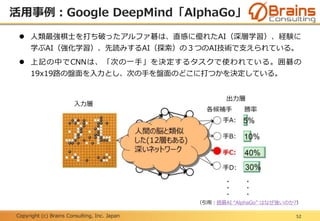 Copyright (c) Brains Consulting, Inc. Japan
活用事例：Google DeepMind「AlphaGo」
52
 人類最強棋士を打ち破ったアルファ碁は、直感に優れたAI（深層学習）、経験に
学ぶAI（強化学習）、先読みするAI（探索）の３つのAI技術で支えられている。
 上記の中でCNNは、「次の一手」を決定するタスクで使われている。囲碁の
19x19路の盤面を入力とし、次の手を盤面のどこに打つかを決定している。
（引用：囲碁AI “AlphaGo” はなぜ強いのか?）
 