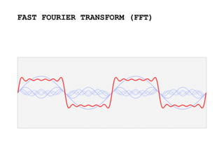 FAST FOURIER TRANSFORM (FFT)
 