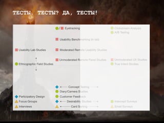 ТЕСТЫ. ТЕСТЫ? ДА, ТЕСТЫ!
 