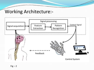 Working Architecture:-
Fig :- 2
 