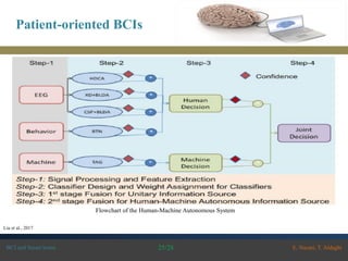 Brain Computer Interface (BCI) and Smart home | PPT