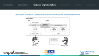 Introduction EEG Dataset Hardware Implementation BCI System Results Conclusions
Description of the SoC used for the interconnection of the hardware elements
 