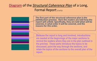 Diagram of the Structural Coherence Plan of a Long,
                Formal Report (1 of 2)
                 The first part of the structural coherence plan is the
                 introduction preview. Here the readers are told how the
                 report will unfold. Specifically, they are told what will be
                 covered, in what order it will be covered, and the
                 reasons for this order.


                 Because the report is long and involved, introductions
                 are needed at the beginnings of the major sections to
                 remind the readers where they are in the plan outlined in
                 the preview. These parts introduce the topics to be
                 discussed, point the way through the sections, and
                 relate the topics of the sections to the overall plan of the
                 report.
 