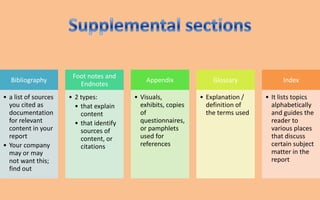 Foot notes and
  Bibliography                                Appendix             Glossary             Index
                         Endnotes
• a list of sources   • 2 types:          • Visuals,           • Explanation /    • It lists topics
  you cited as          • that explain      exhibits, copies     definition of      alphabetically
  documentation           content           of                   the terms used     and guides the
  for relevant          • that identify     questionnaires,                         reader to
  content in your         sources of        or pamphlets                            various places
  report                  content, or       used for                                that discuss
• Your company            citations         references                              certain subject
  may or may                                                                        matter in the
  not want this;                                                                    report
  find out
 