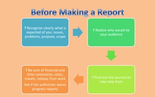 ? Recognize clearly what is
                              ? Realize who would be
 expected of you: issues,
                                  your audience
problems, purpose, scope




 ? Be sure of financial and
  time constraints; costs,
travels, release from work    ? Find out the sources to
                                   take help from
Ask if the authorizer wants
      progress reports
 