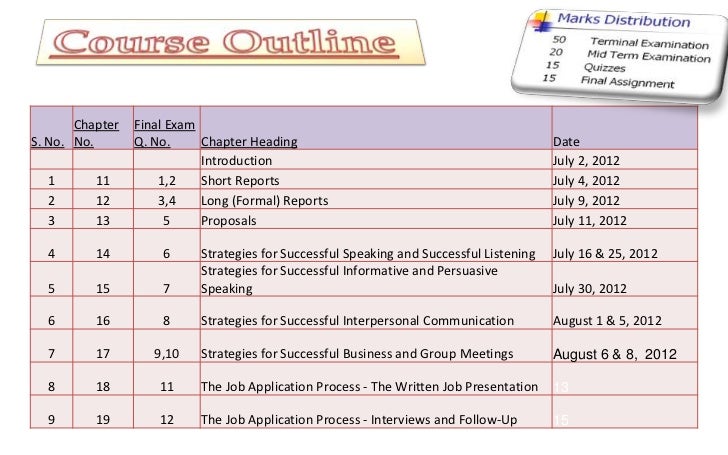 bc ii chap 18 the job application process the written job presentation copy