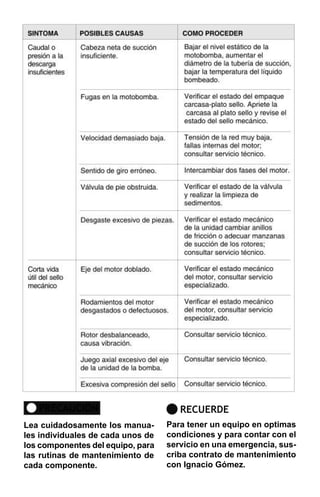 PRECAUCIÓN                         RECUERDE
Lea cuidadosamente los manua-      Para tener un equipo en optimas
les individuales de cada unos de   condiciones y para contar con el
los componentes del equipo, para   servicio en una emergencia, sus-
las rutinas de mantenimiento de    criba contrato de mantenimiento
cada componente.                   con Ignacio Gómez.
 