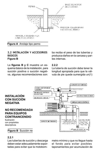 Figura A Anclaje tipo perno


  2.2 INSTALACIÓN Y ACCESORIOS           ba reciba el peso de las tuberías y
  BÁSICOS                                produzca daños en la carcasa y par-
  Figura B                               tes internas.

  La figuras B y C muestra un es-        2.2.2
  quema básico de la instalación, para   La tubería de succión debe tener la
  succión positiva o succión negati-     longitud apropiada para que la vál-
  va, algunas recomendaciones son:       vula de pie quede sumergida un(1)




INSTALACIÓN
CON SUCCIÓN
NEGATIVA

NO RECOMENDADA
PARA EQUIPOS
CONTRAINCENDIO
Ilustración
con propósitos
descriptivos

  Figura B Succión negativa

  2.2.1
  Las tuberías de succión y descarga     metro mínimo y que no llegue hasta
  deben estar adecuadamente sopor-       el fondo para evitar posibles
  tadas para evitar que la motobom-      taponamientos por acumulación de
 