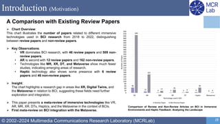 Bci Paper Meta-Review on Brain-Computer Interface (BCI) in the Metaverse | PDF