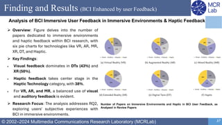 Bci Paper Meta-Review on Brain-Computer Interface (BCI) in the Metaverse | PDF