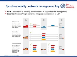 Synchromodal Transport - Opportunities for entrepreneurs | PDF