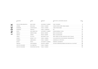 country	                town	               project	              architect / interior design	                   p age


          united arab emirates	   abu dhabi	          university library	   hadi teherani	                                    4
i nde x


          canada	                 red deer	           public library	       graze zhang / kari anne gaume	                    6
          denmark	                copenhagen	         public library	       cobe+transform	                                   8
          denmark	                various	            public libraries	     bci	                                             10
          spain	                  san sebastian	      university library	   ander marquet ryan	                              12
          france	                 armentières	        media library	        béal & blanckaert	                               14
          france	                 corbie	             media library	        béal & blanckaert	                               16
          israel	                 tel aviv	           museum of art	        amit nemlich / and preston scott cohen	          18
          kuwait	                 kuwait city	        public library	       the associated engineering partnership	          20
          norway	                 lørenskog	          public library	       andersen & flåte / bci	                          22
          qatar	                  doha	               university library	   roberto legorreta	                               26
          sweden	                 gothenburg	         private library	      helena toresson / madeleine müller lightner	     28
          united kingdom	         cullompton	         public library		                                                       30
          united kingdom	         stockton-on-tees	   public library		                                                       32
 