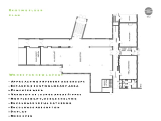 Existing floor plan Approaching different age groups Expanding existing library area Computer area Variation of lounge areas/types -  High flexibility, mobile shelving Encourage social gathering  Encourage absorption Display More open Wishes for new layout 
