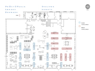 Low shelving High shelving Præstø Public Library Denmark Shelving heights 