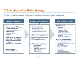 IT Planning – Our MethodologyWe utilize a three-phase approach that has proven successful and honed on multiple engagements.Where are we today?How do you get there? Where do you want to go?7. IT Roadmap     ProjectsApplication Projects       Database Projects       Technology Projects       IT Management Projects       Business Process Improvement       Quick-hits     Performance Metrics3. Business DirectionValues, Mission, Vision,      Goals, Strategies, Objectives,      Management Decision Criteria1. Assessment of IT Today:Current IT DirectionMission, Vision, Goals, etc.    InfrastructureHardware/Servers      Networks      SecurityApplications & Databases   Architecture (App & Data)   IT Org Structure, Staffing,               Skills   Business & IT Processes4. Business IT Opportunities5. IT Strategic Directions8. IT Org Alignment Plan    Mission, Vision, Values, Objectives     IT Organizational Structure     Staffing Resources & Skills (HR Plan)     Training Plan     Risk Management Plan     Communications Plan     Configuration Plan     Interface Plan     IT Budget Plan     Quality Management Plan     Change Management Program6.  Information Architecture         IT Principles         IT Models             Application Architecture             Data Architecture         IT Standards2. Benchmarking,    IT Trends & Peers     