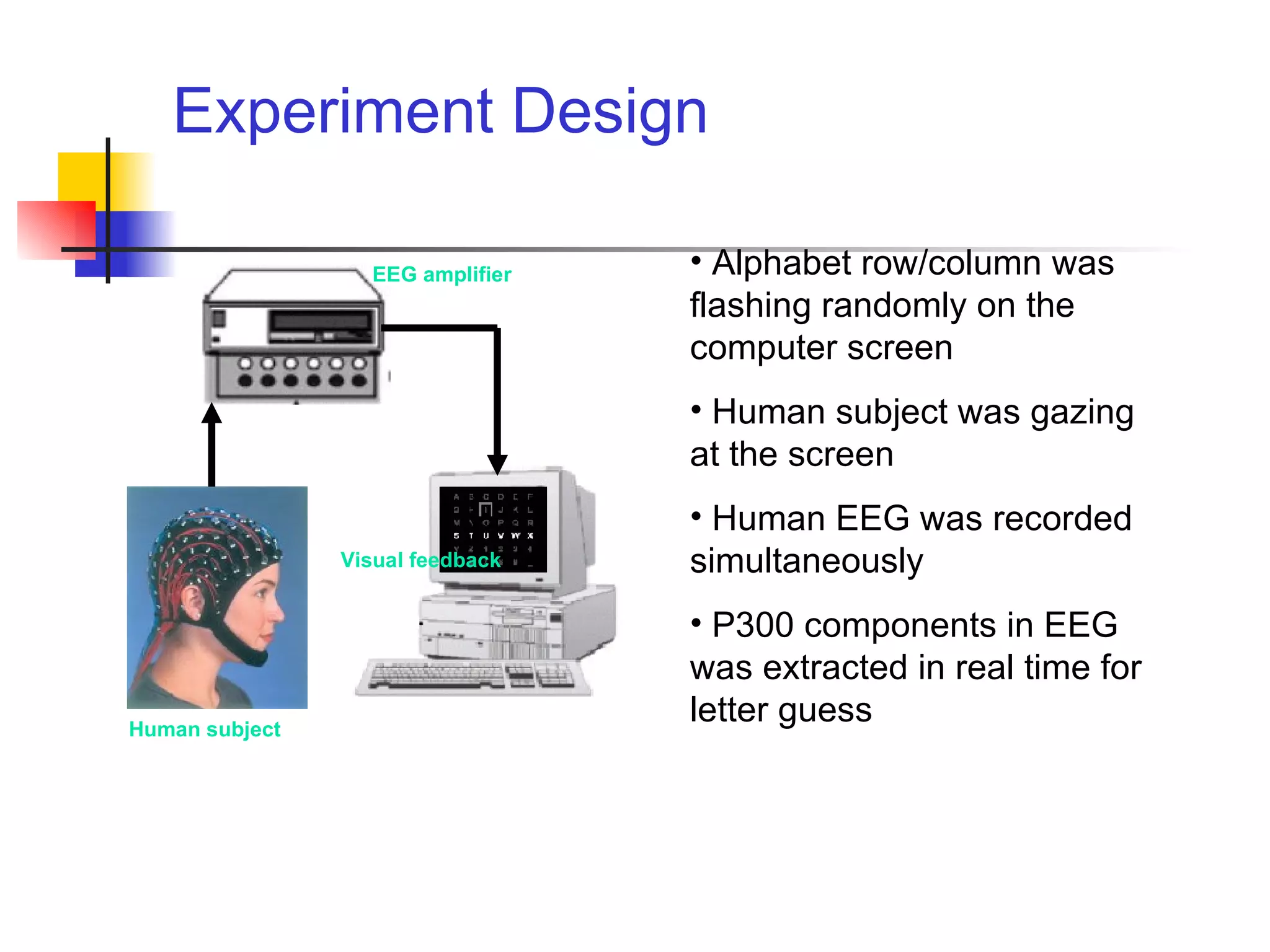 Experiment Design Alphabet row/column was flashing randomly on the computer screen Human subject was gazing at the screen Human EEG was recorded simultaneously  P300 components in EEG was extracted in real time for letter guess EEG amplifier Human subject Visual feedback 