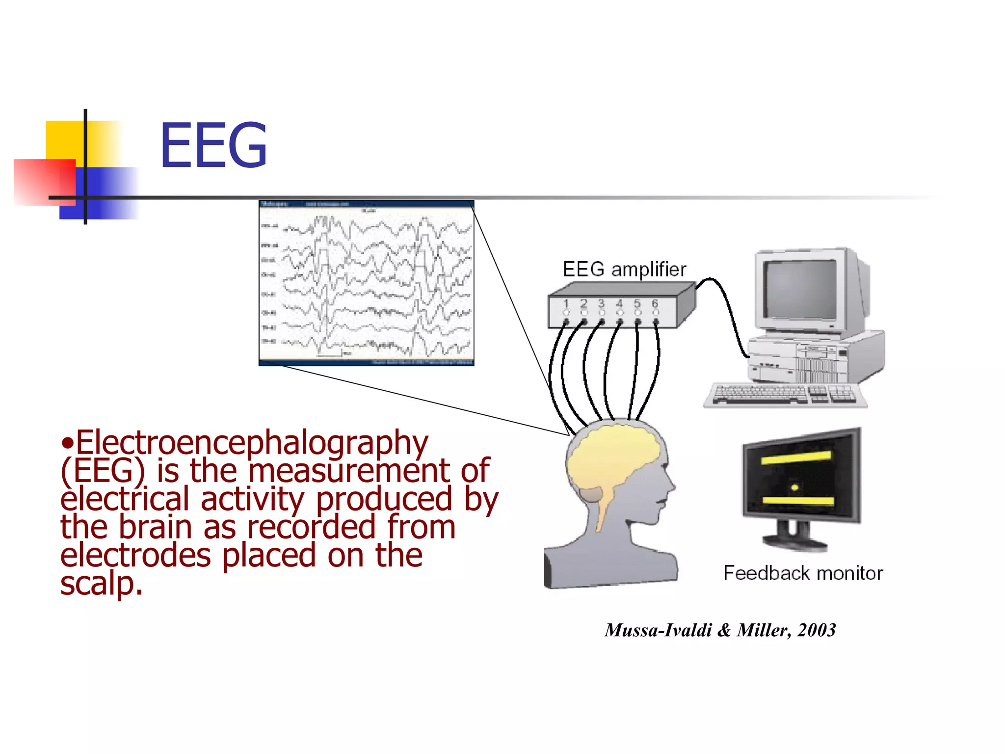 EEG Electroencephalography (EEG) is the measurement of electrical activity produced by the brain as recorded from electrodes placed on the scalp.   Mussa-Ivaldi & Miller, 2003 