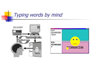 Typing words by mind 