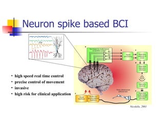 Neuron spike based BCI high speed real time control  precise control of movement  invasive  high risk for clinical application Nicolelis, 2001 