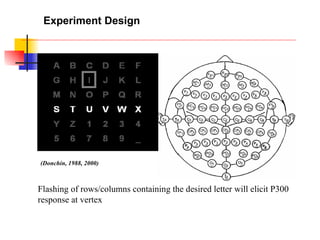 Experiment Design (Donchin, 1988, 2000) Flashing of rows/columns containing the desired letter will elicit P300 response at vertex 