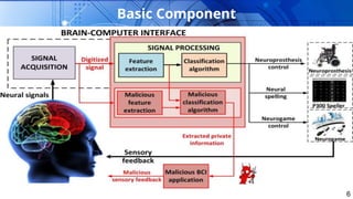 Brain-Computer Interface | PPT