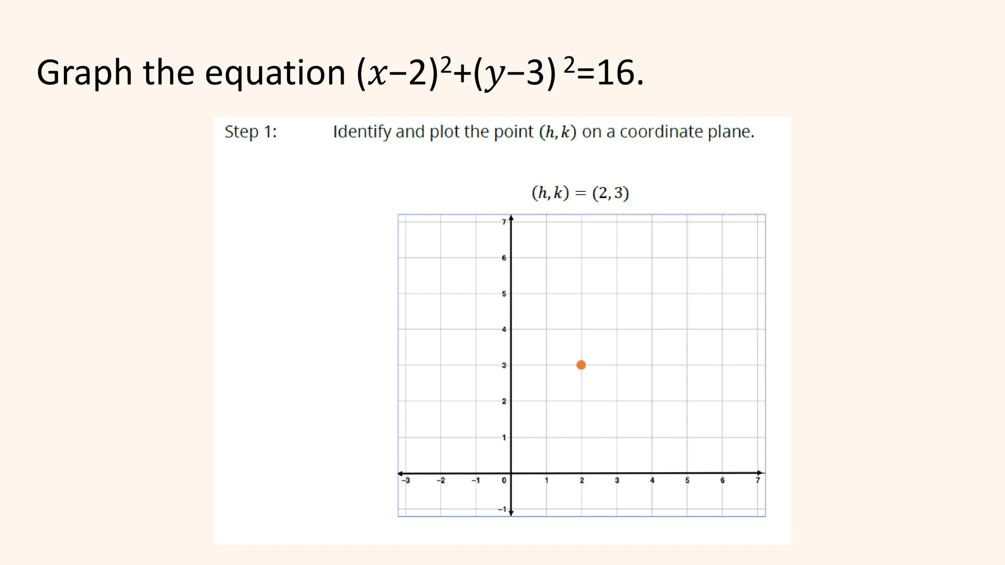 Graph the equation (𝑥−2)2+(𝑦−3)2=16.
 