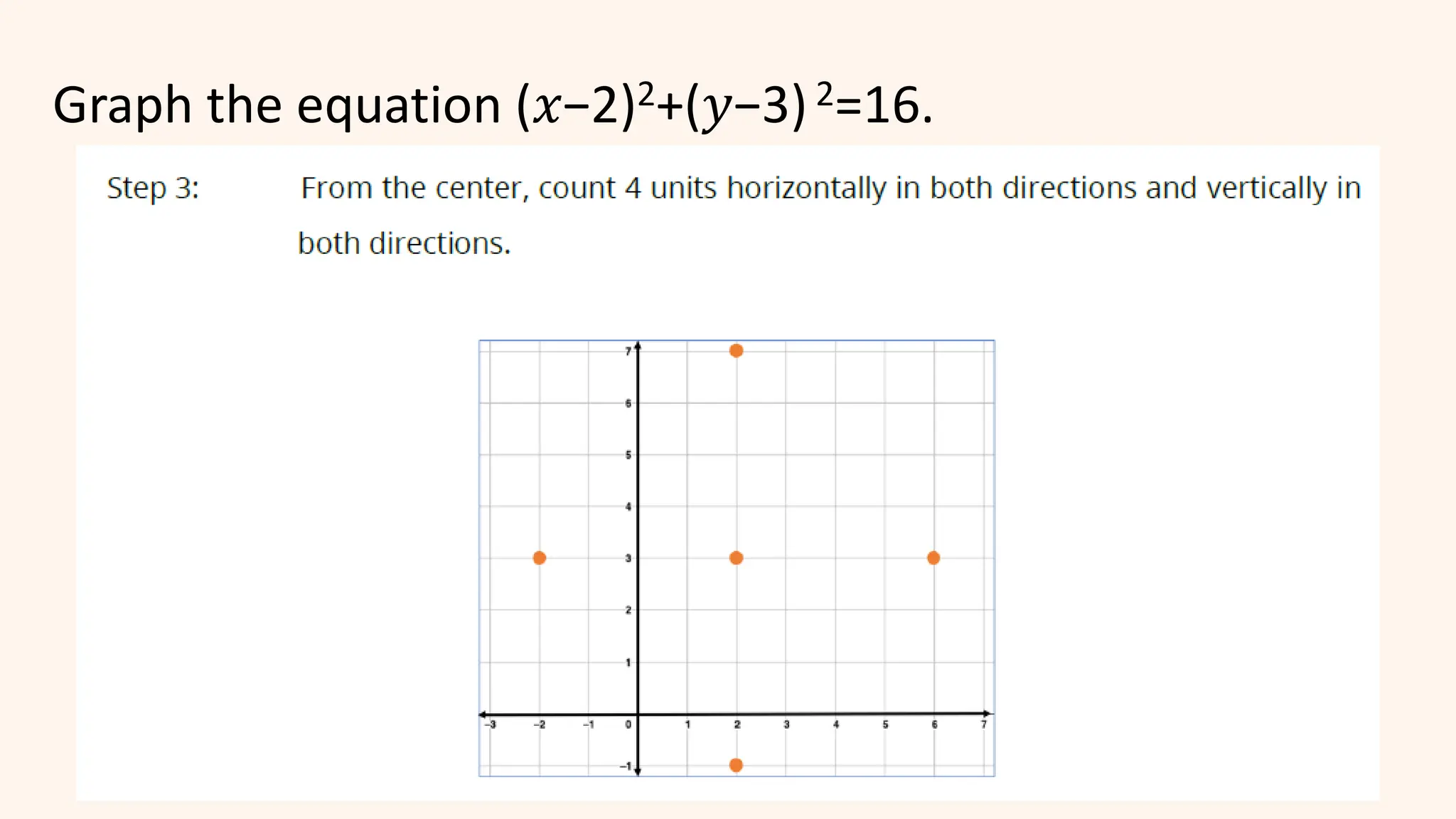 Graph the equation (𝑥−2)2+(𝑦−3)2=16.
 