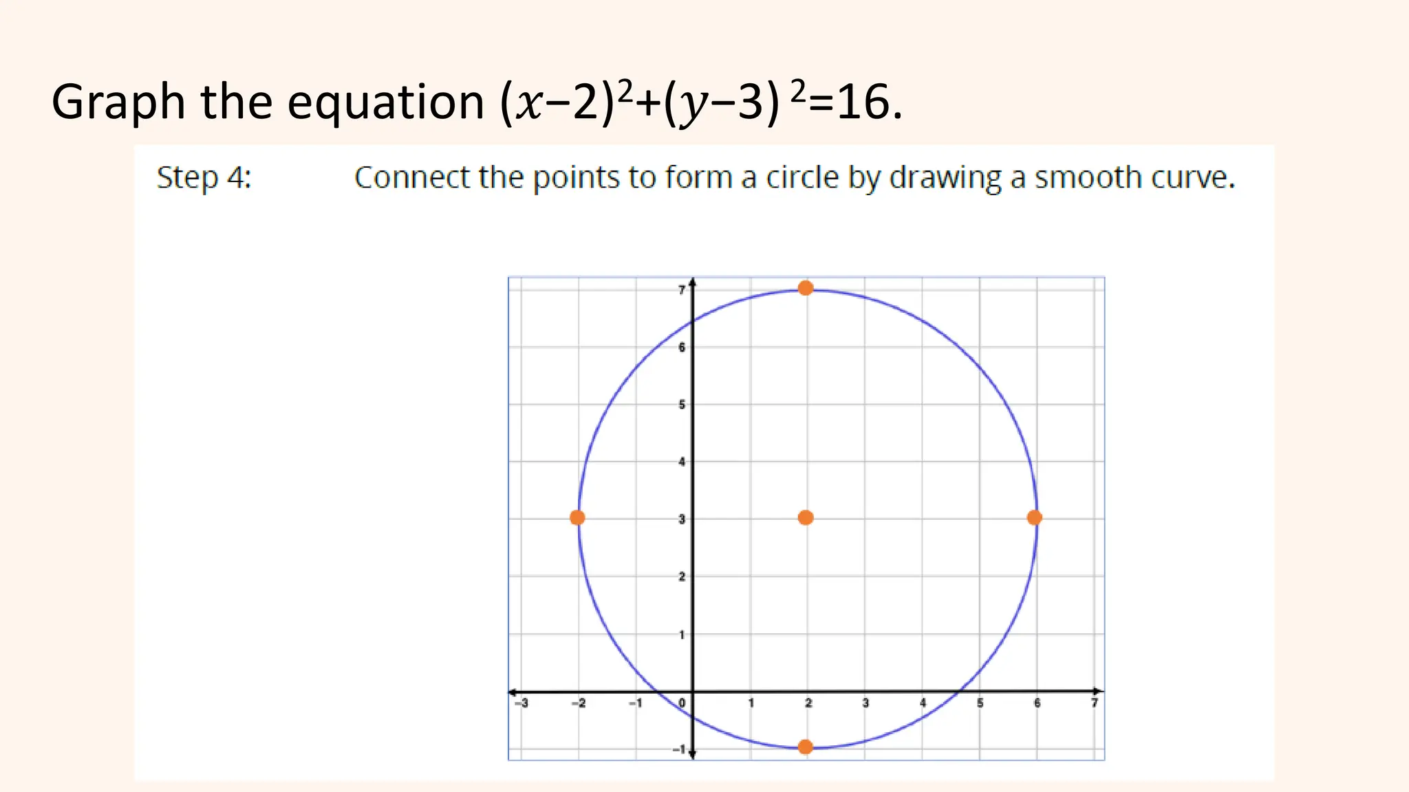 Graph the equation (𝑥−2)2+(𝑦−3)2=16.
 