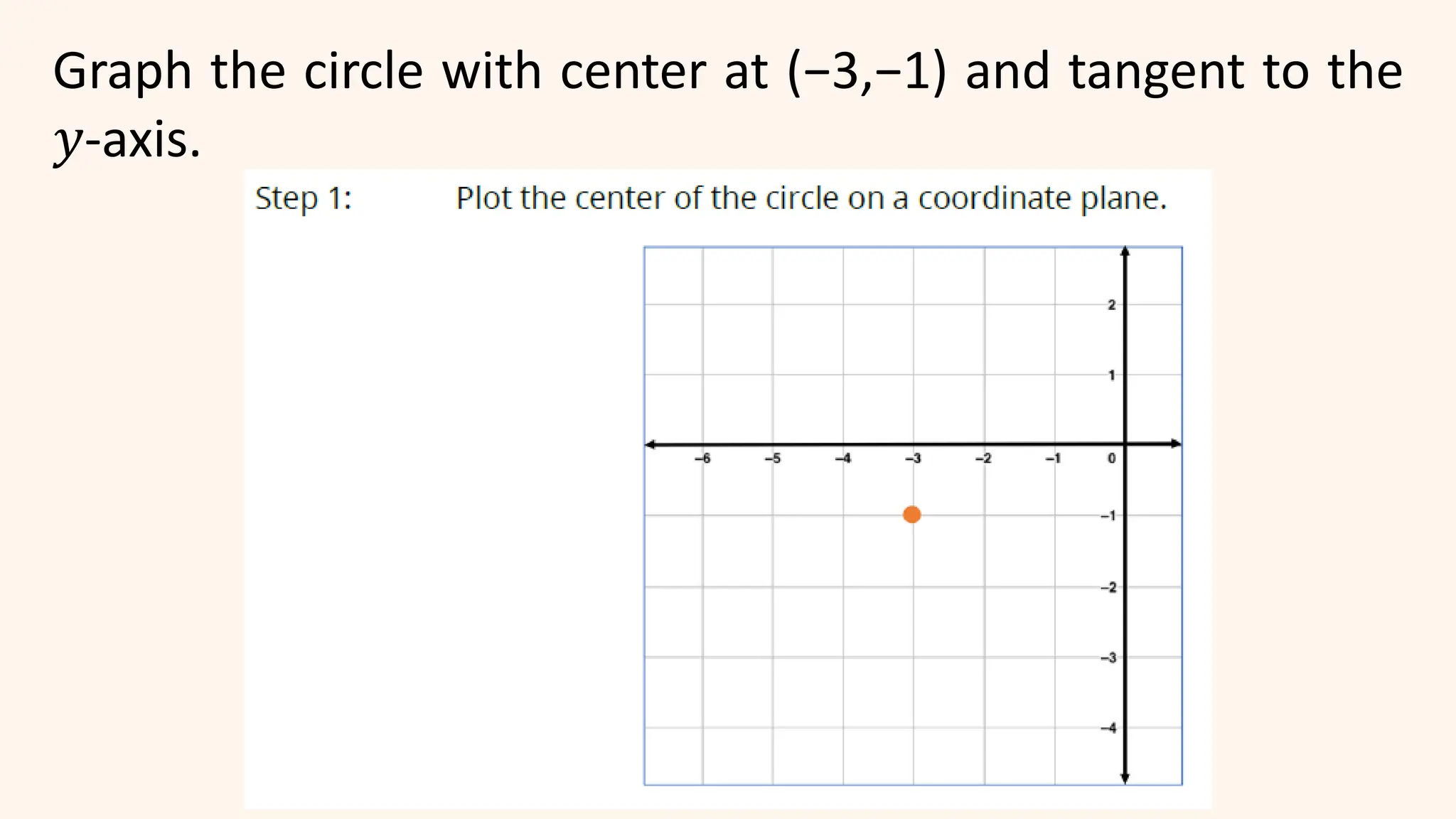 Graph the circle with center at (−3,−1) and tangent to the
𝑦-axis.
 