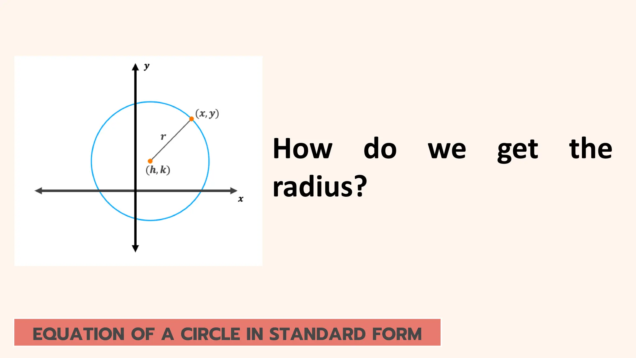 How do we get the
radius?
EQUATION OF A CIRCLE IN STANDARD FORM
 