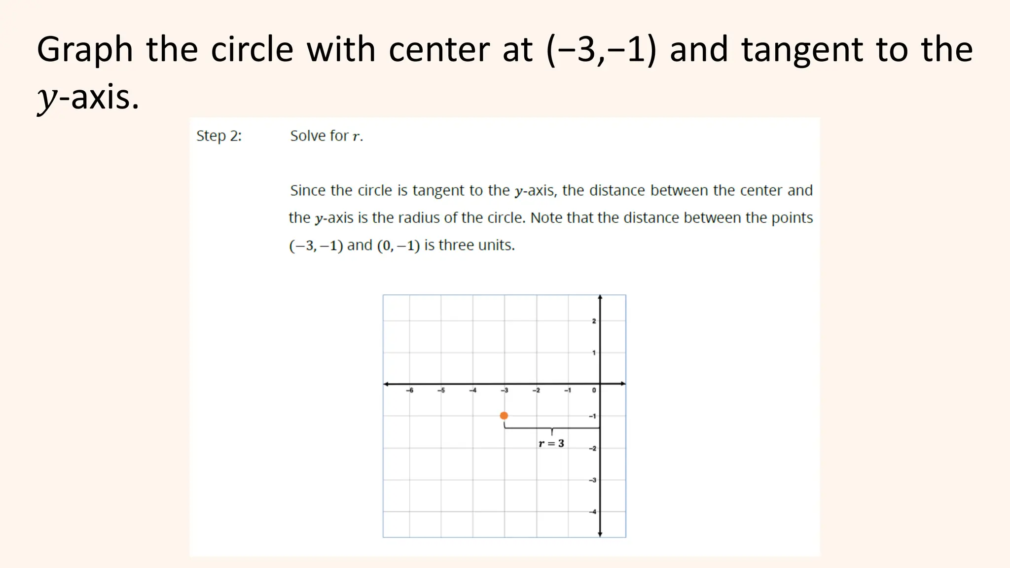 Graph the circle with center at (−3,−1) and tangent to the
𝑦-axis.
 