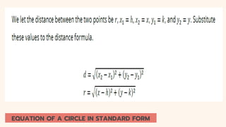EQUATION OF A CIRCLE IN STANDARD FORM
 