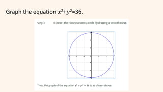 Graph the equation 𝑥2+𝑦2=36.
 