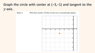 Graph the circle with center at (−3,−1) and tangent to the
𝑦-axis.
 