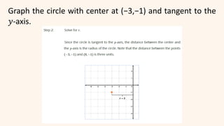 Graph the circle with center at (−3,−1) and tangent to the
𝑦-axis.
 