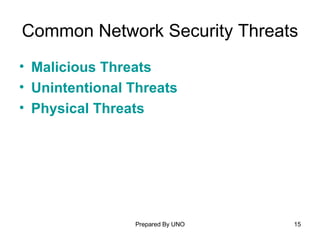 Common Network Security Threats Malicious Threats   Unintentional Threats   Physical Threats   