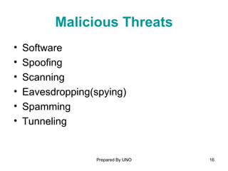 Malicious Threats Software Spoofing Scanning Eavesdropping(spying) Spamming Tunneling 