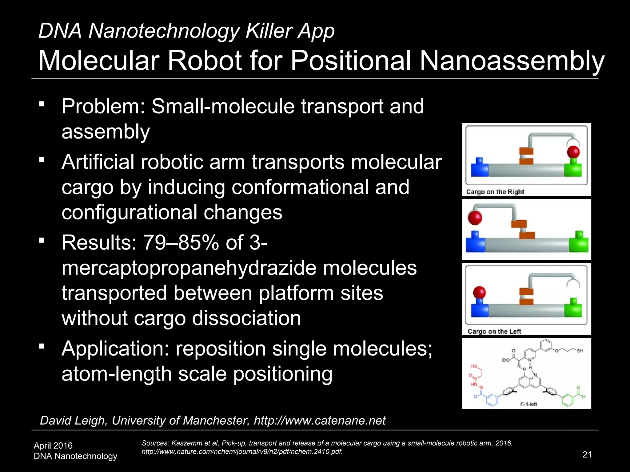 April 2016
DNA Nanotechnology 21
DNA Nanotechnology Killer App
Molecular Robot for Positional Nanoassembly
Sources: Kaszemm et al, Pick-up, transport and release of a molecular cargo using a small-molecule robotic arm, 2016.
http://www.nature.com/nchem/journal/v8/n2/pdf/nchem.2410.pdf.
 Problem: Small-molecule transport and
assembly
 Artificial robotic arm transports molecular
cargo by inducing conformational and
configurational changes
 Results: 79–85% of 3-
mercaptopropanehydrazide molecules
transported between platform sites
without cargo dissociation
 Application: reposition single molecules;
atom-length scale positioning
David Leigh, University of Manchester, http://www.catenane.net
 