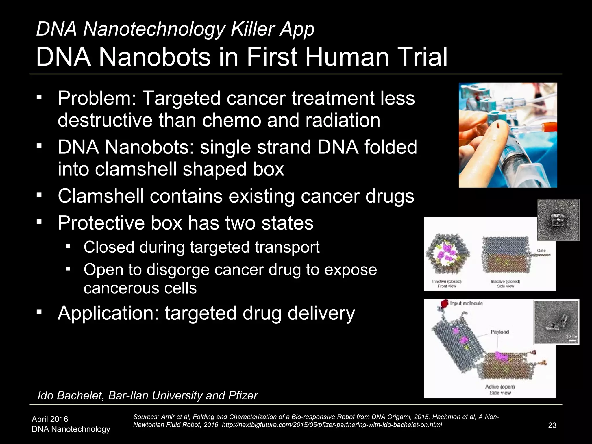 April 2016
DNA Nanotechnology
DNA Nanotechnology Killer App
DNA Nanobots in First Human Trial
23
Sources: Amir et al, Folding and Characterization of a Bio-responsive Robot from DNA Origami, 2015. Hachmon et al, A Non-
Newtonian Fluid Robot, 2016. http://nextbigfuture.com/2015/05/pfizer-partnering-with-ido-bachelet-on.html
 Problem: Targeted cancer treatment less
destructive than chemo and radiation
 DNA Nanobots: single strand DNA folded
into clamshell shaped box
 Clamshell contains existing cancer drugs
 Protective box has two states
 Closed during targeted transport
 Open to disgorge cancer drug to expose
cancerous cells
 Application: targeted drug delivery
Ido Bachelet, Bar-Ilan University and Pfizer
 