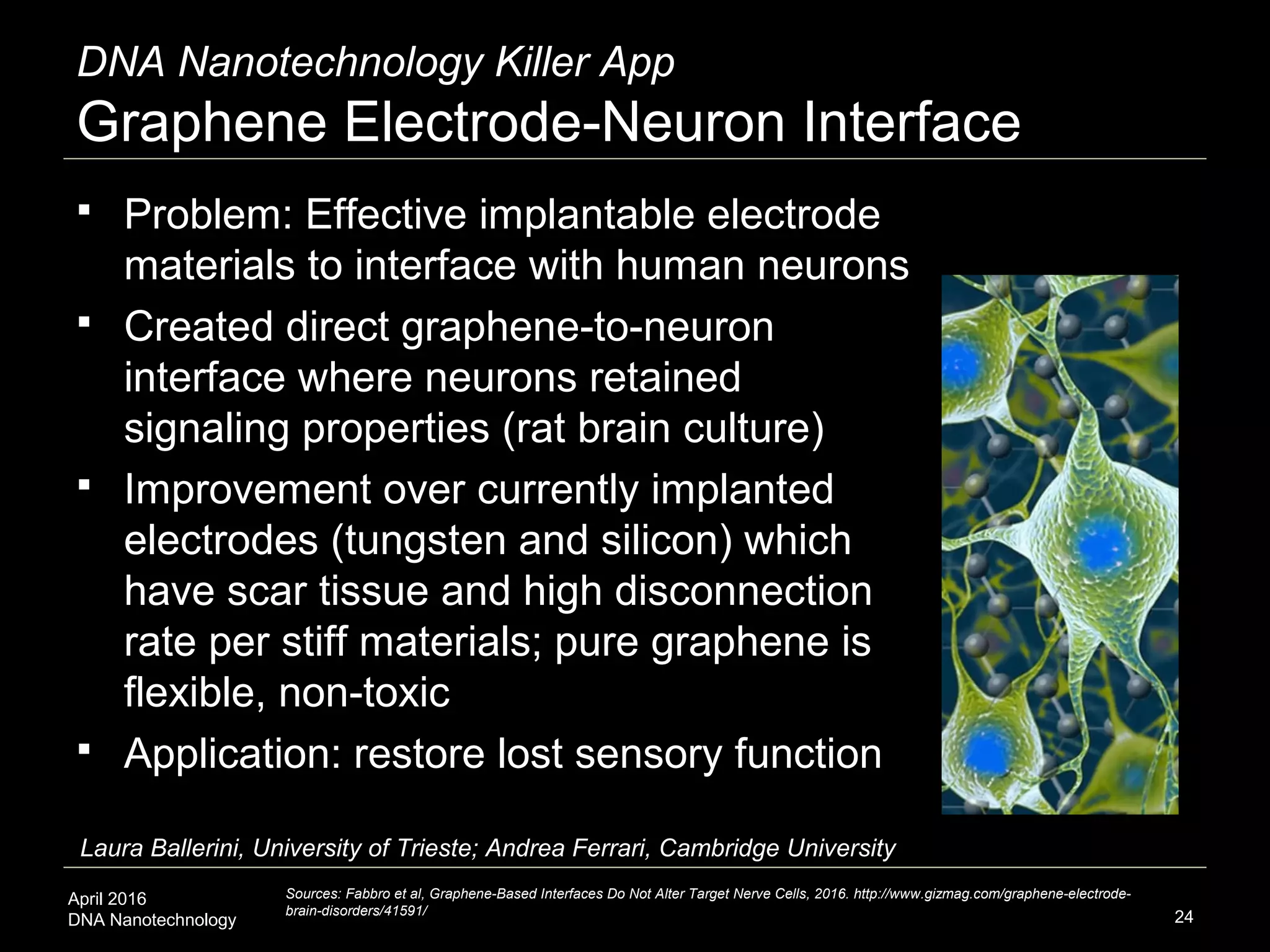 April 2016
DNA Nanotechnology 24
DNA Nanotechnology Killer App
Graphene Electrode-Neuron Interface
Sources: Fabbro et al, Graphene-Based Interfaces Do Not Alter Target Nerve Cells, 2016. http://www.gizmag.com/graphene-electrode-
brain-disorders/41591/
 Problem: Effective implantable electrode
materials to interface with human neurons
 Created direct graphene-to-neuron
interface where neurons retained
signaling properties (rat brain culture)
 Improvement over currently implanted
electrodes (tungsten and silicon) which
have scar tissue and high disconnection
rate per stiff materials; pure graphene is
flexible, non-toxic
 Application: restore lost sensory function
Laura Ballerini, University of Trieste; Andrea Ferrari, Cambridge University
 